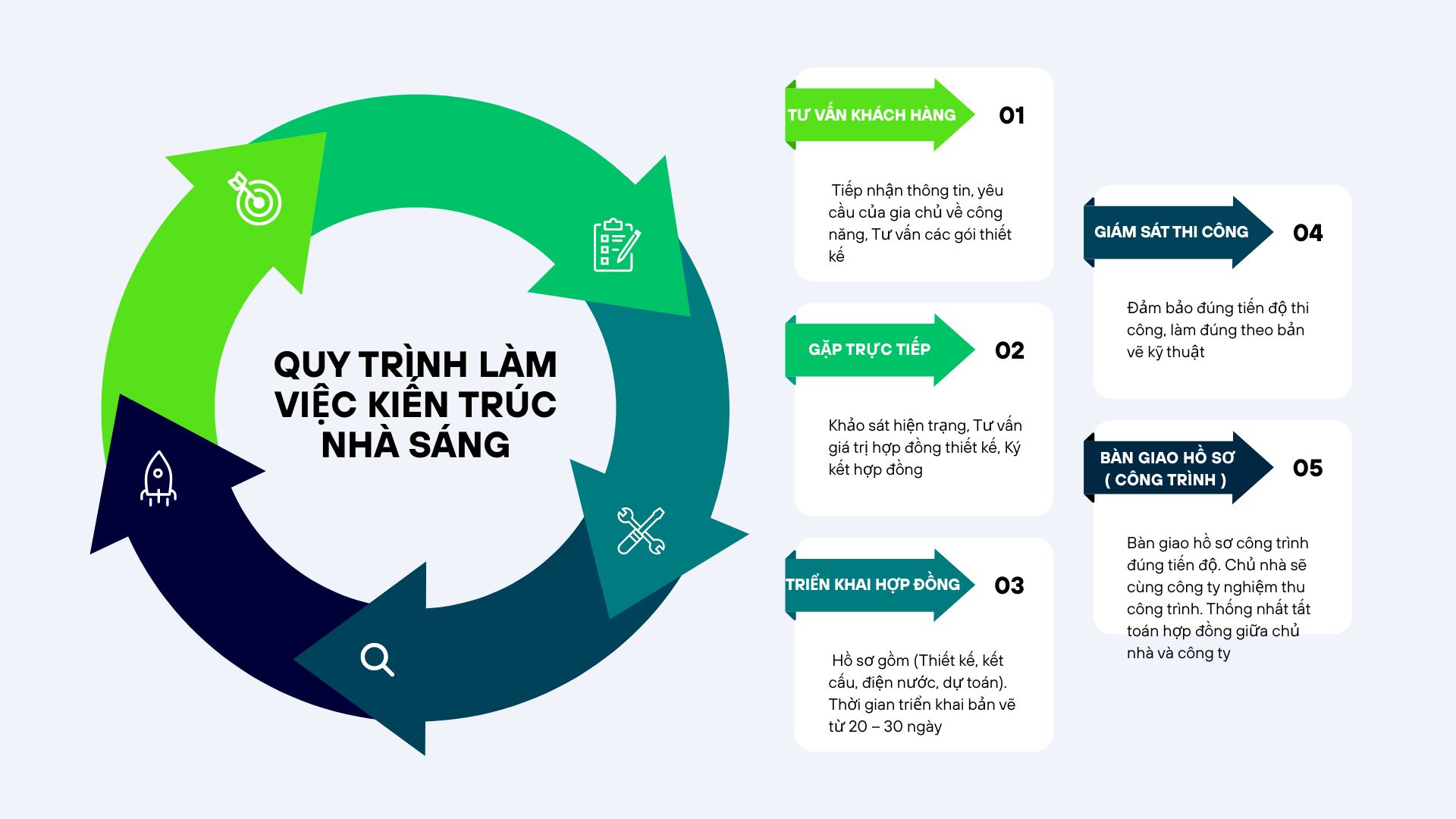 Read more about the article Quy Trình Thiết Kế Thi Công Trọn Gói Chuyên Nghiệp Tại Kiến Trúc Nhà Sáng